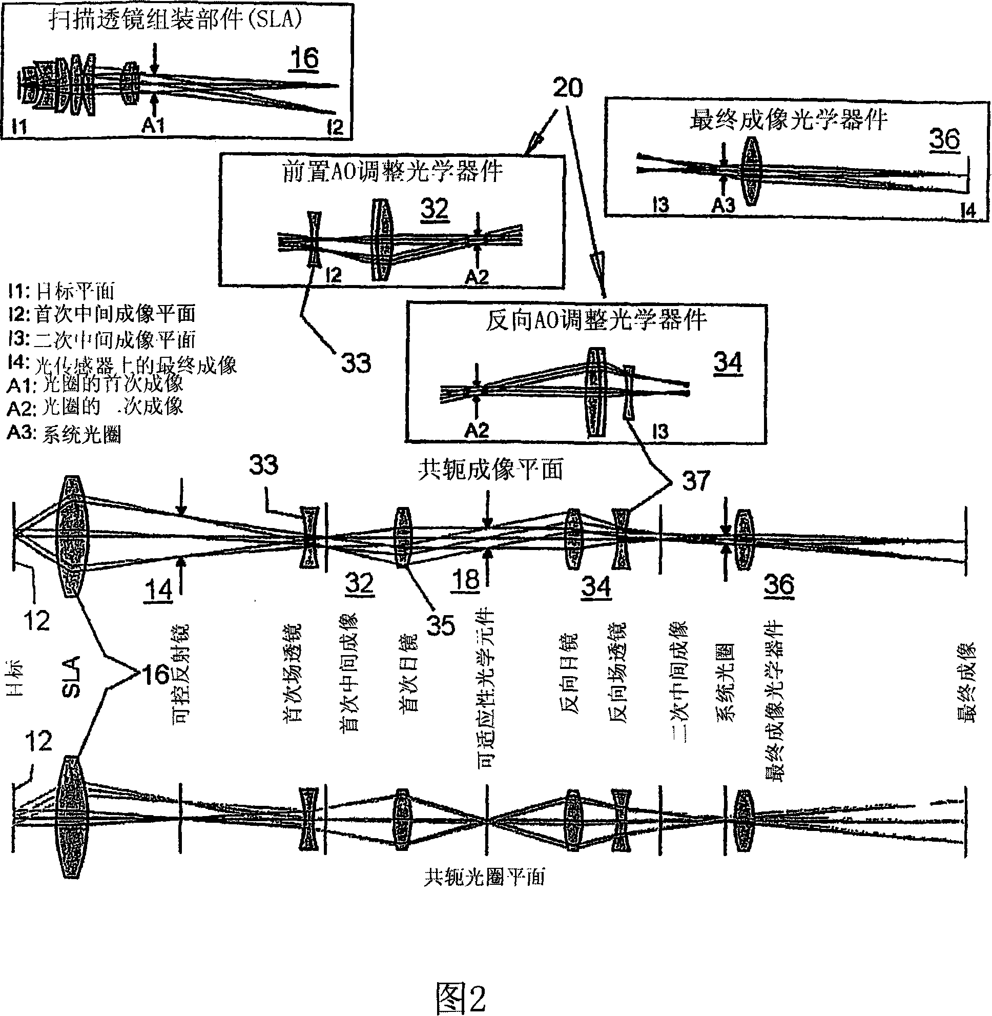 Adaptive scanning optical microscope