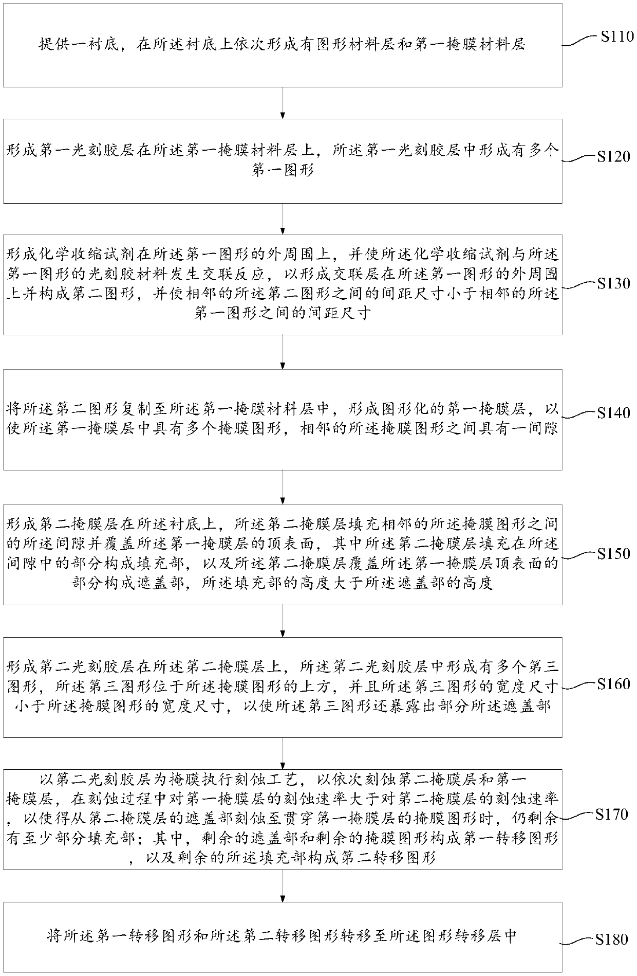 Multi-patterning method and memory forming method