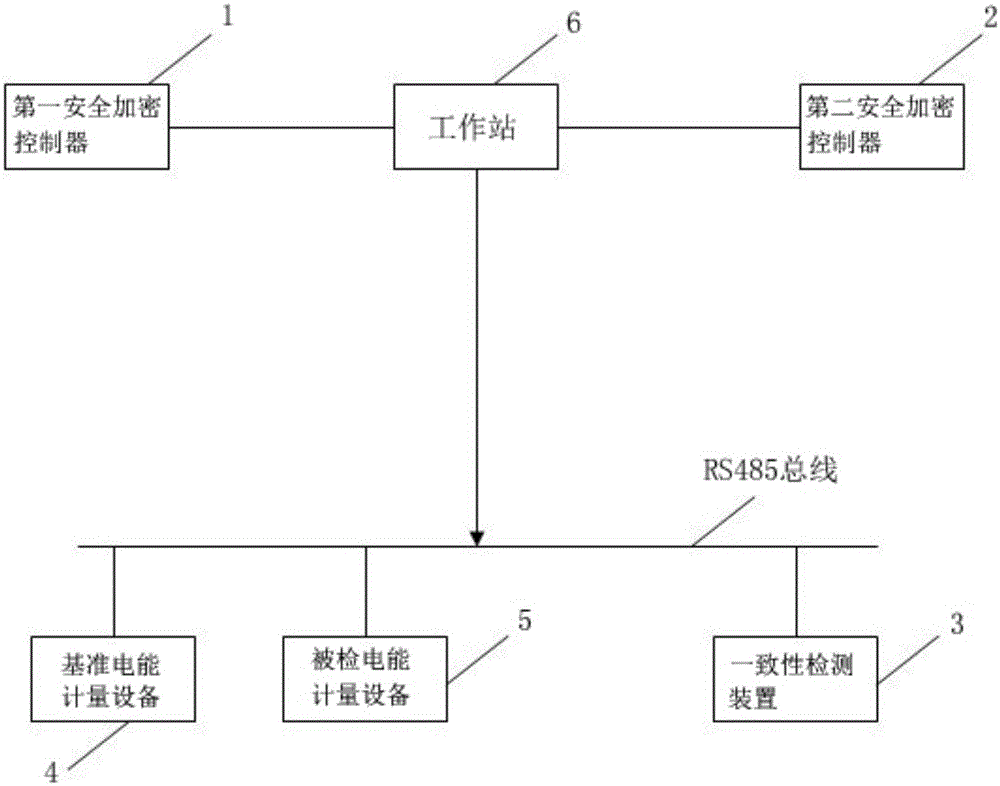 Encrypted detection method for consistency of electric energy metering equipment and electric energy metering equipment consistency comparison system
