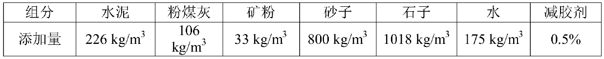 High-temperature-resistant special water-retaining admixture for concrete as well as preparation process and application of admixture