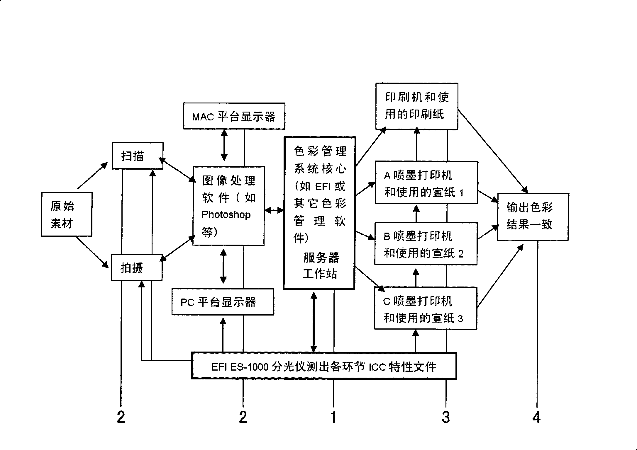 Method for re-creating on china paper with photograph works being printed