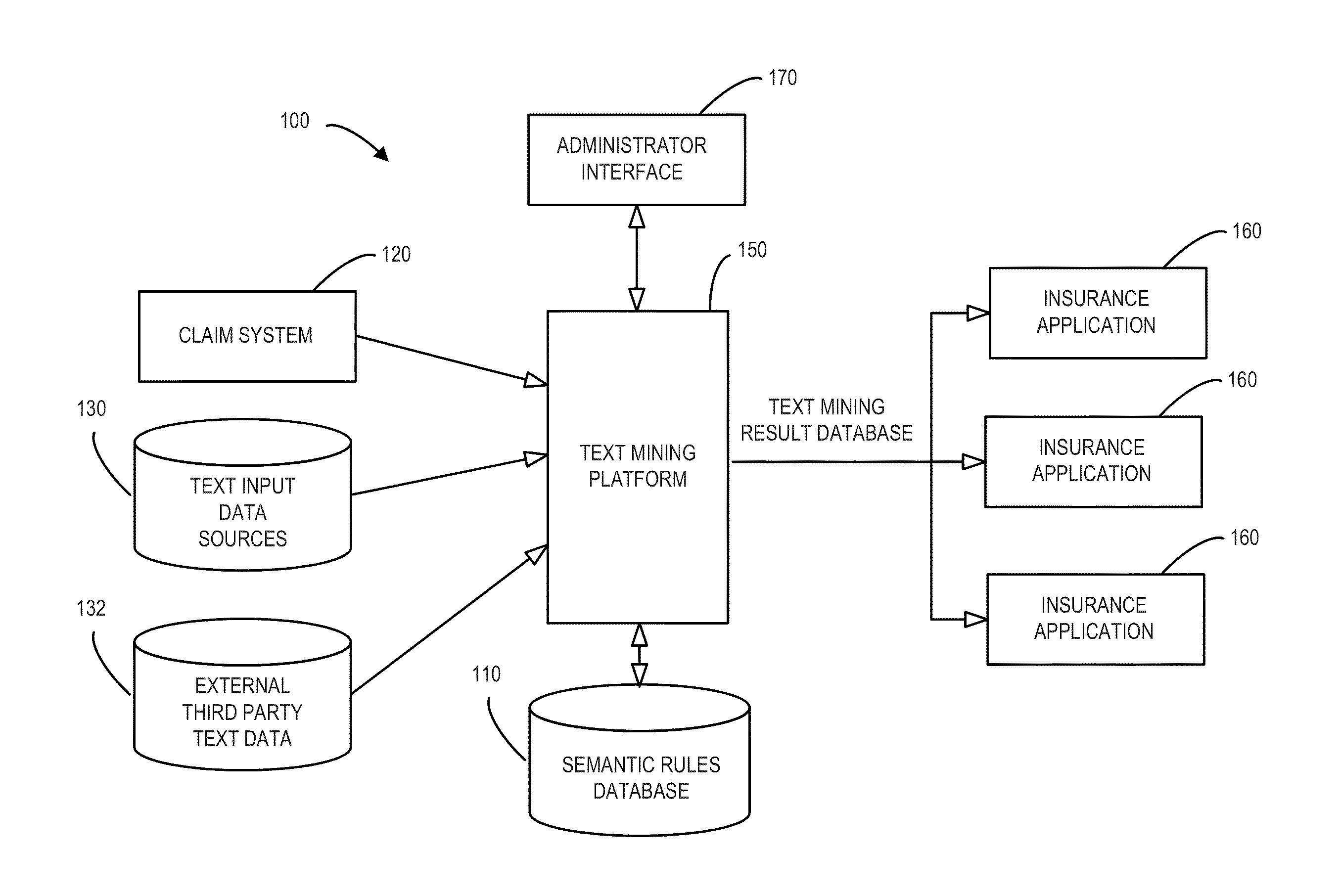 System and method for evaluating text to support multiple insurance applications