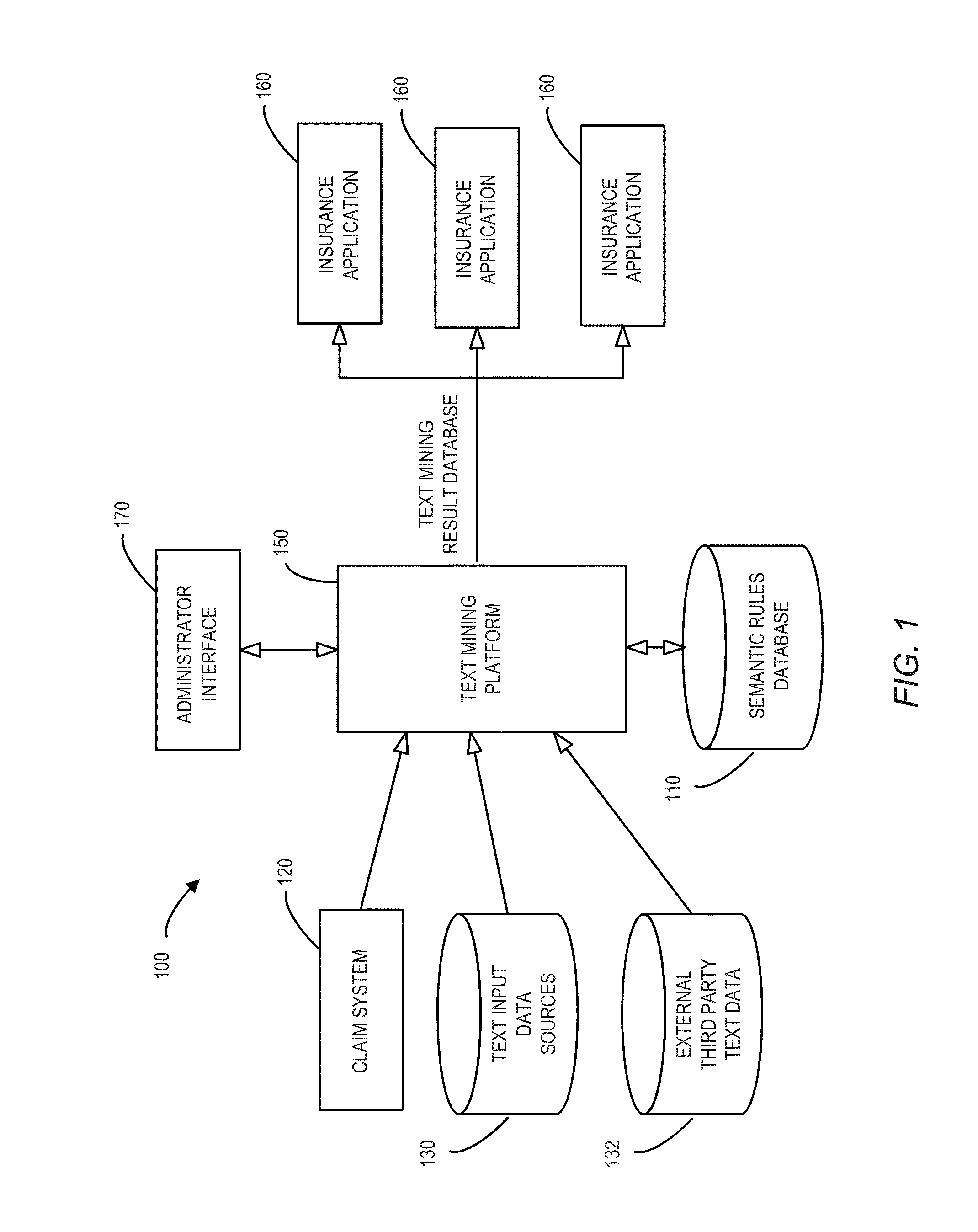 System and method for evaluating text to support multiple insurance applications