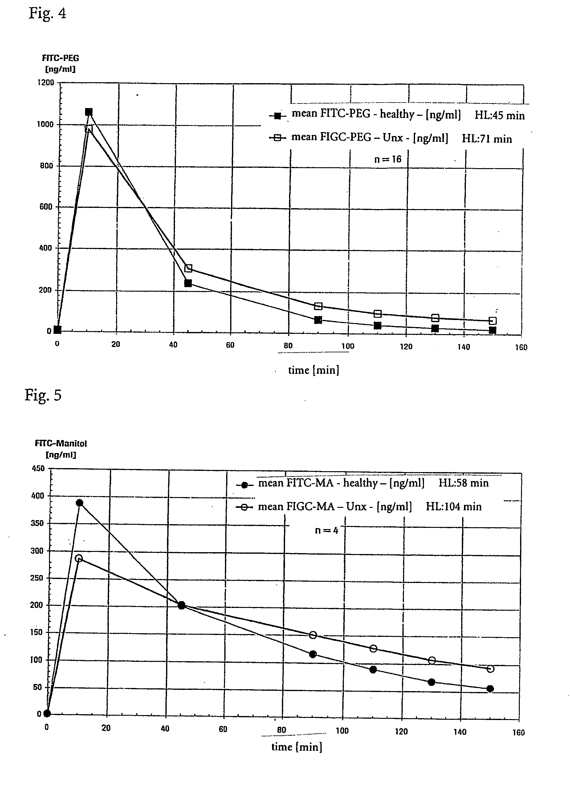 Stiochiometrically defined dye-labelled substances for measuring glomerular filtration rate, the production thereof and their use