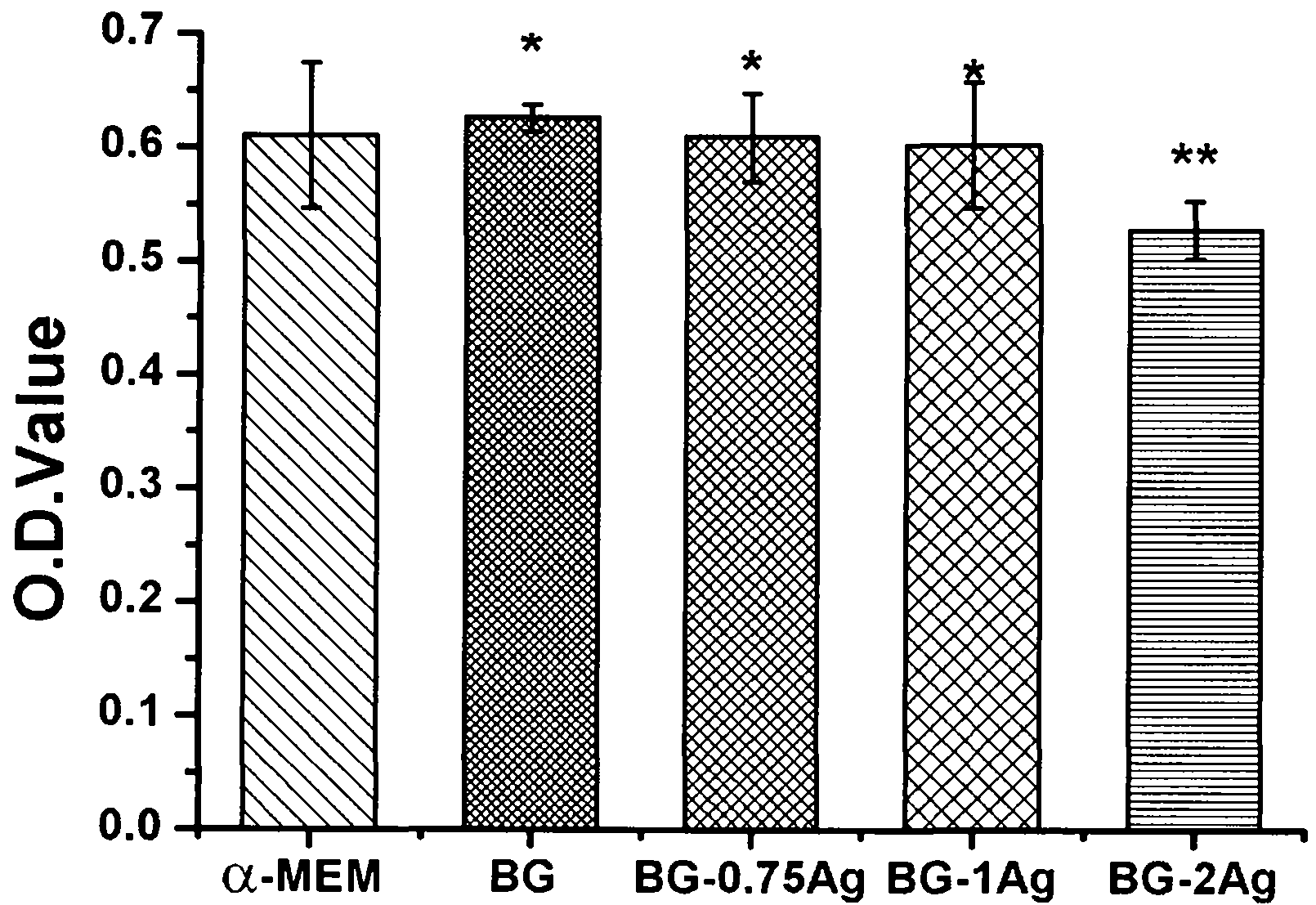 Preparation method for borate antibacterial glass coating with bioactivity and application thereof