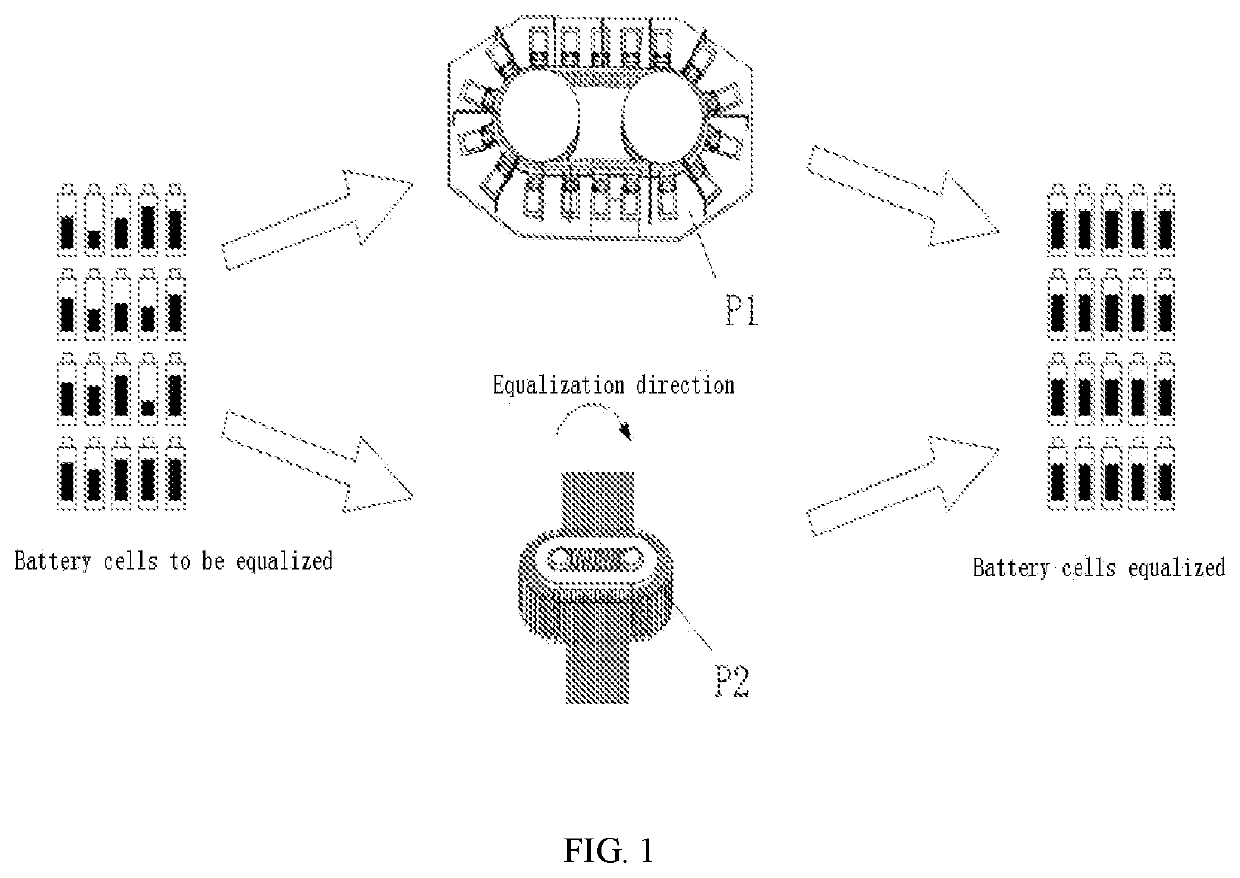 Equalizing Device for Vehicle Soft-packed Battery and Equalizing Method for Soft-Packed Battery