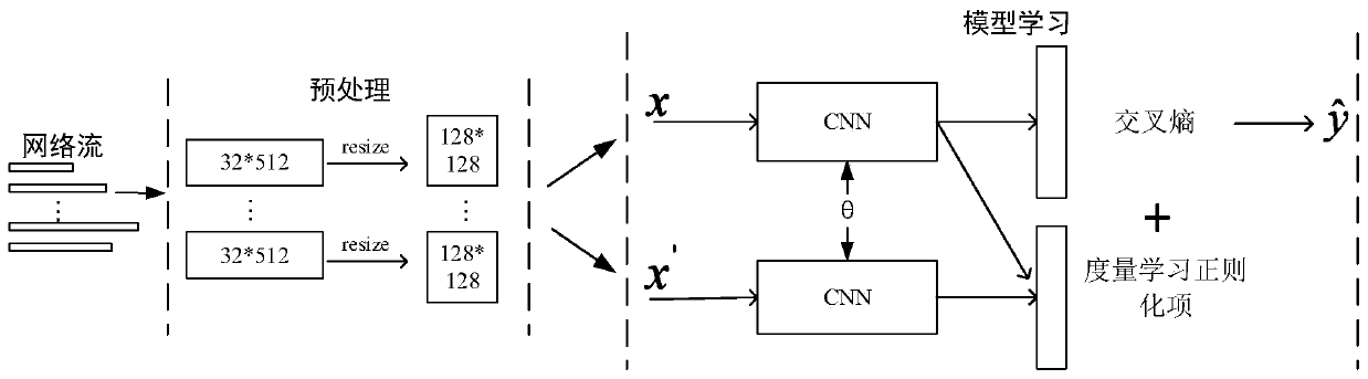 Network traffic classification system and method based on depth discrimination features