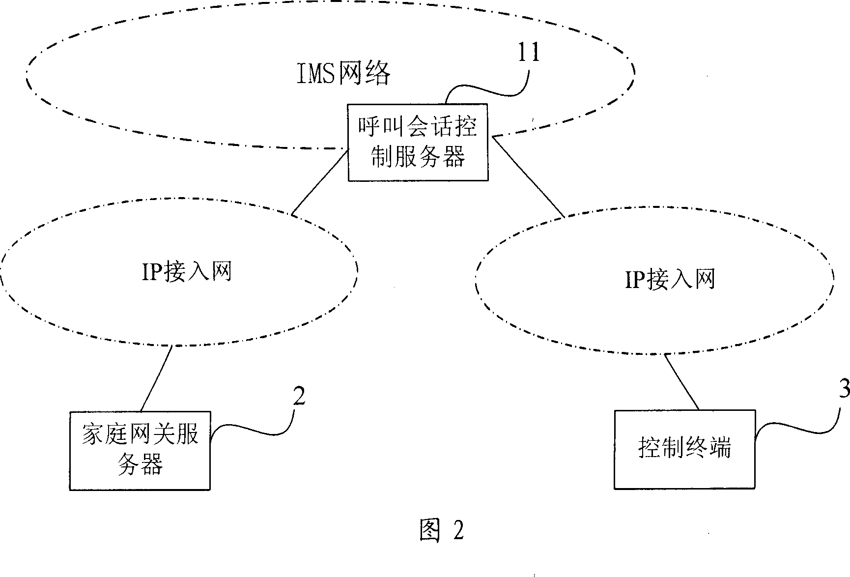Remote control system and control method of information appliance