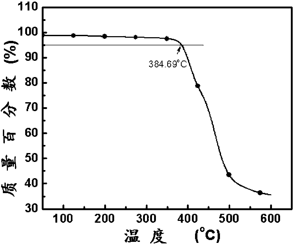 Donor material based on fluorooxindole-containing compound as well as preparation method and device of donor material
