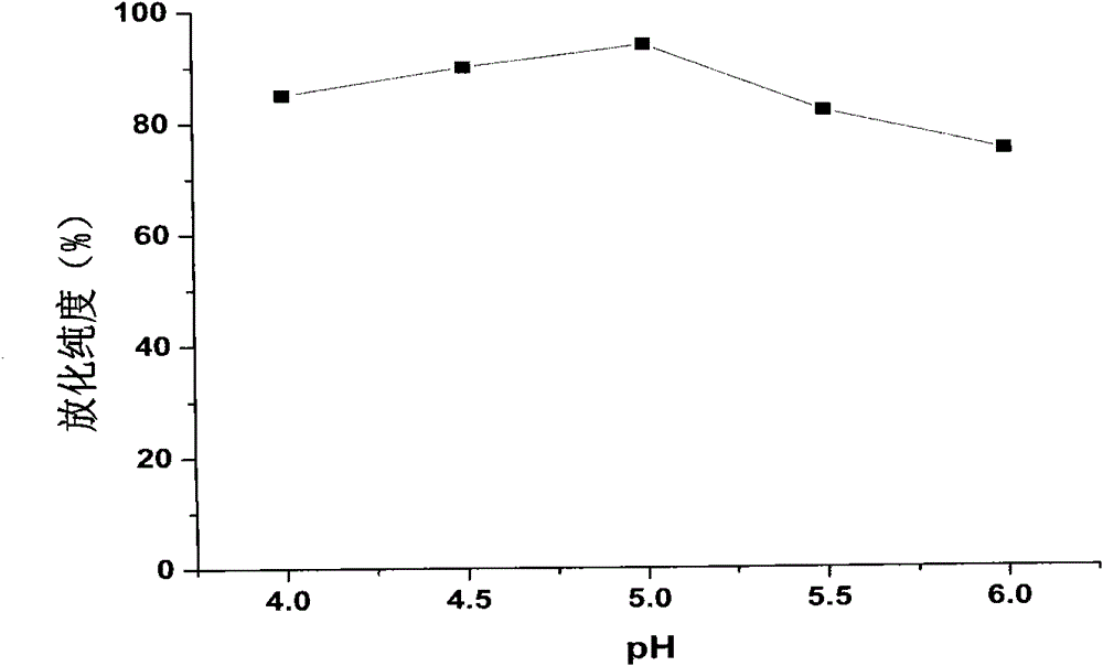 188Re-labelled folic acid coupled cis-platinum magnetic albumin compound nano-particle as well as preparation method and application thereof