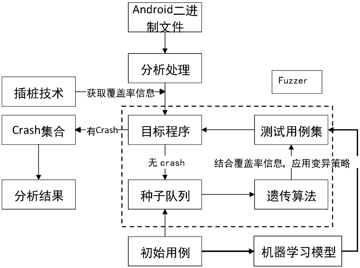 Android binary file vulnerability detection method and system