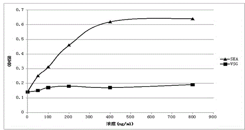 Nano-antibody aiming at SEA (Soluble Egg Antigen), and coding sequence and application thereof