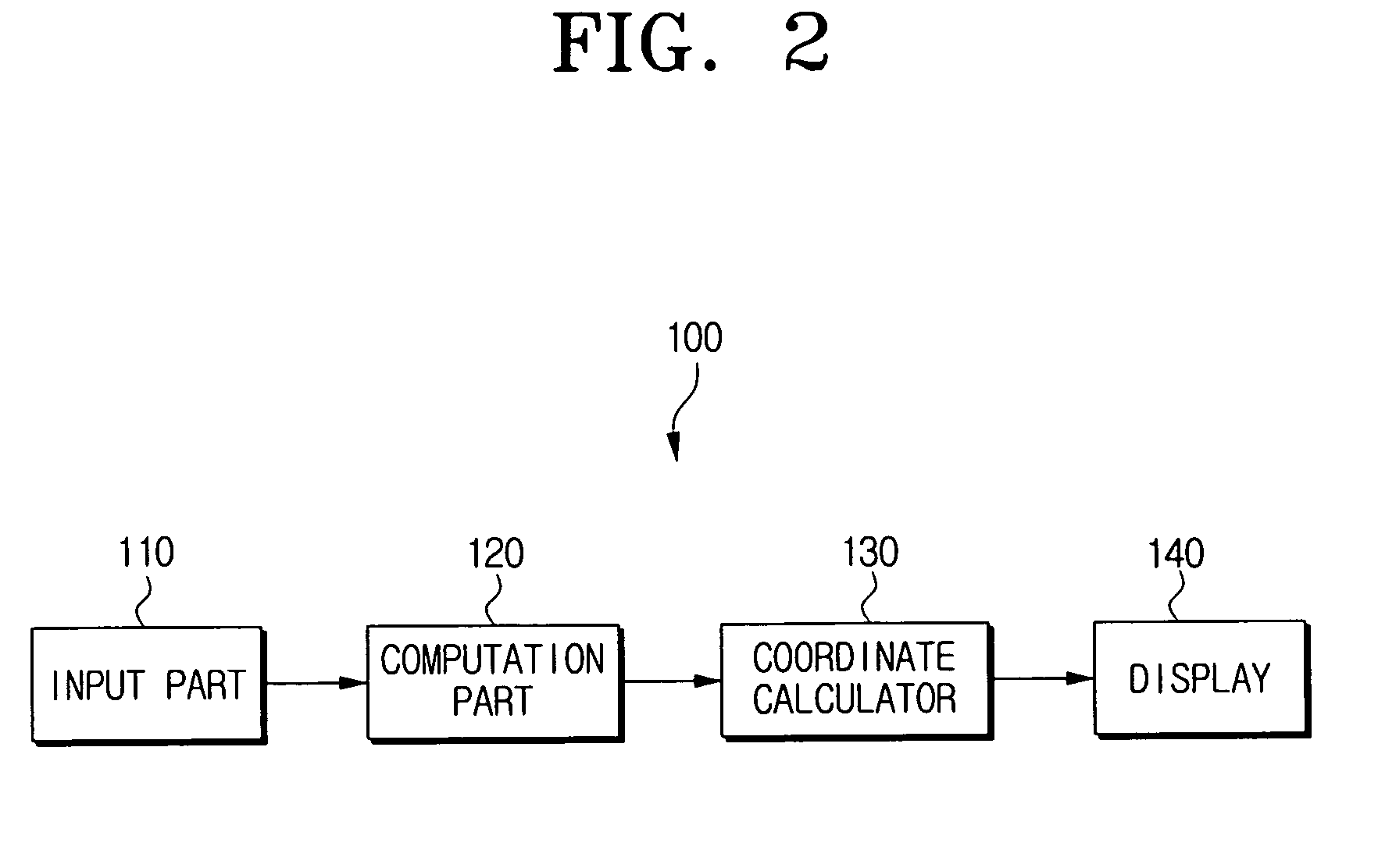 Input device comprising geomagnetic sensor and acceleration sensor, display device for displaying cursor corresponding to motion of input device, and cursor display method thereof