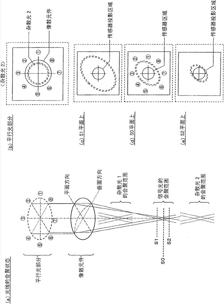 Optical pickup device, optical disc device and focus adjusting method