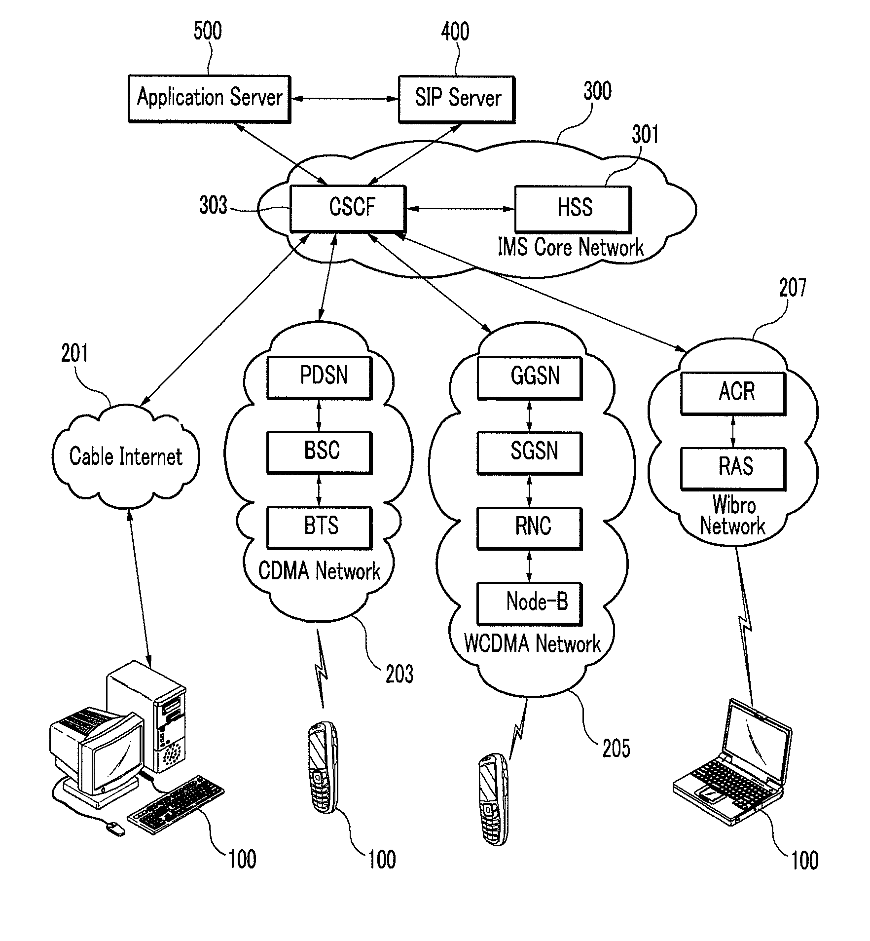 Terminal unit for handling session on the basis of session initiation protocol, method of transmitting and receiving thereof