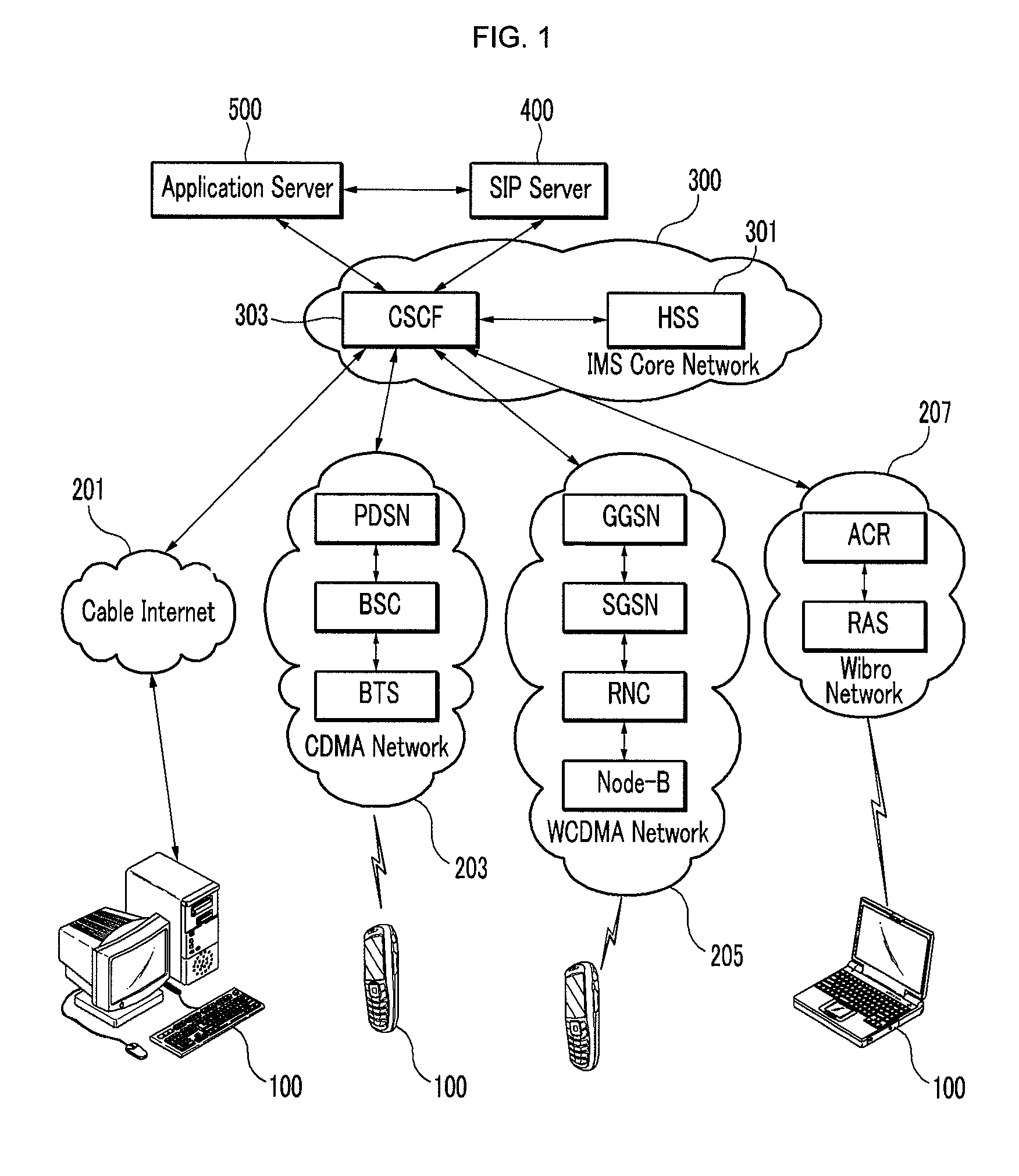 Terminal unit for handling session on the basis of session initiation protocol, method of transmitting and receiving thereof