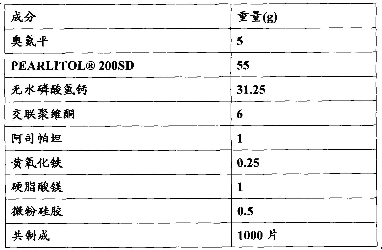 Olanzapine oral disintegration tablet and preparation method thereof
