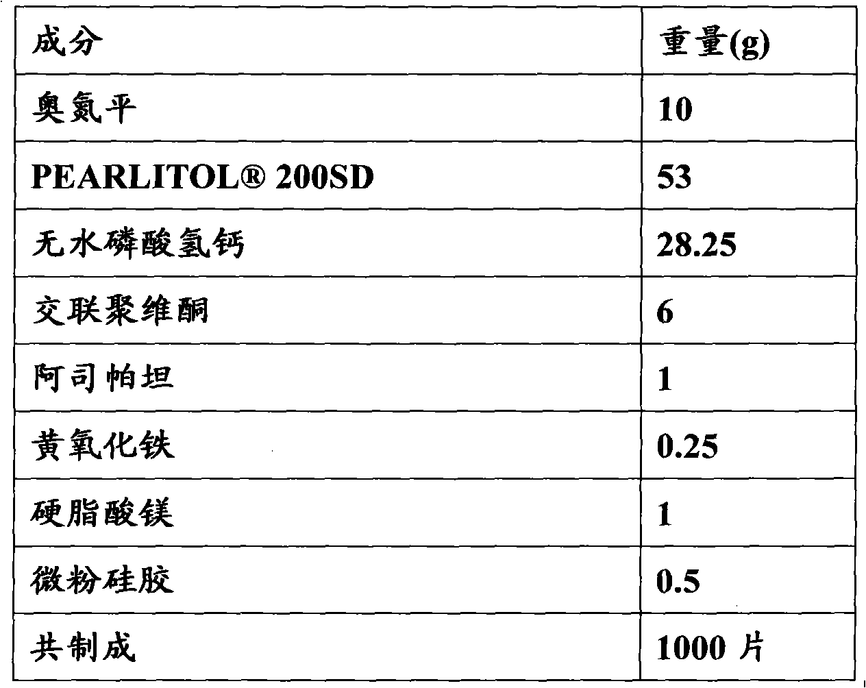 Olanzapine oral disintegration tablet and preparation method thereof