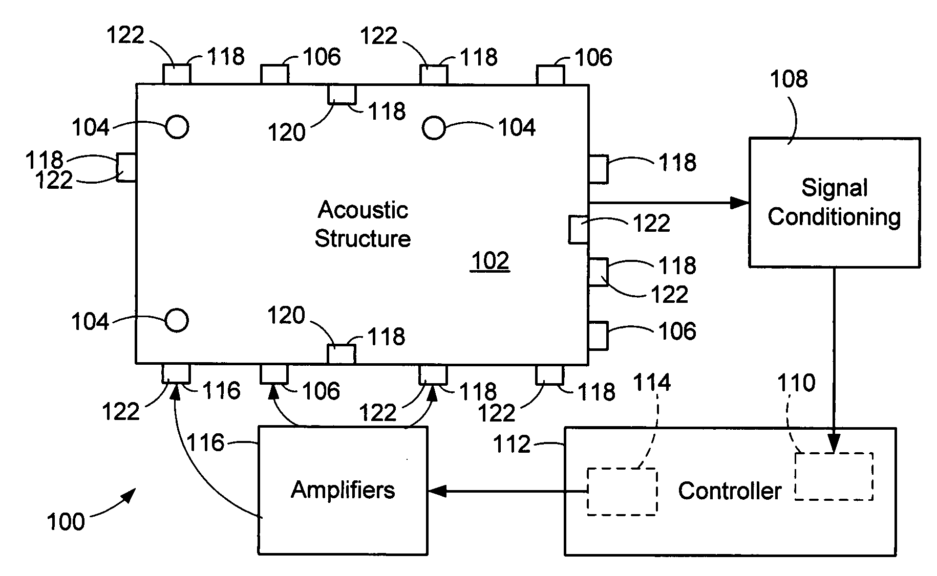 Method and system to perform energy-extraction based active noise control