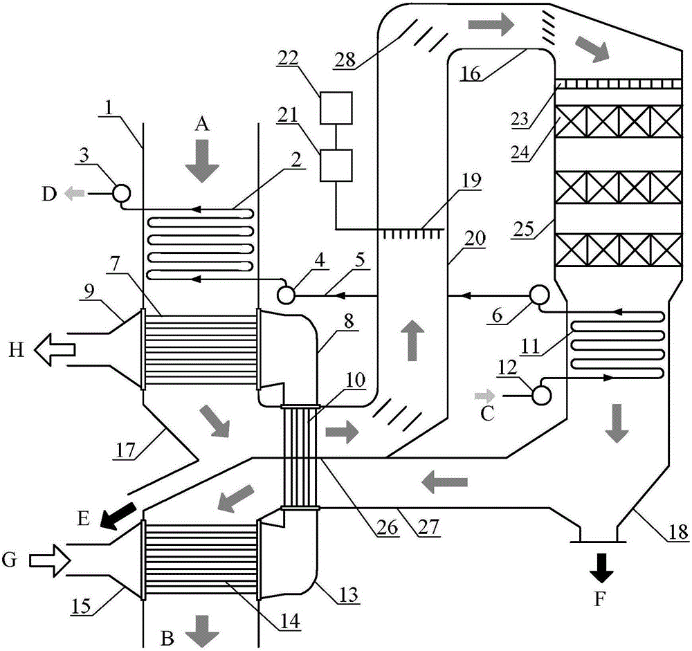 A boiler scr denitrification modification method and device