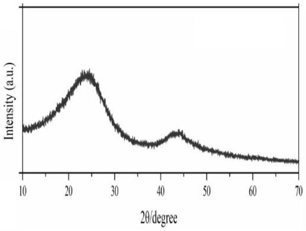 Carbon-based metal monatomic composite material as well as preparation method and application thereof