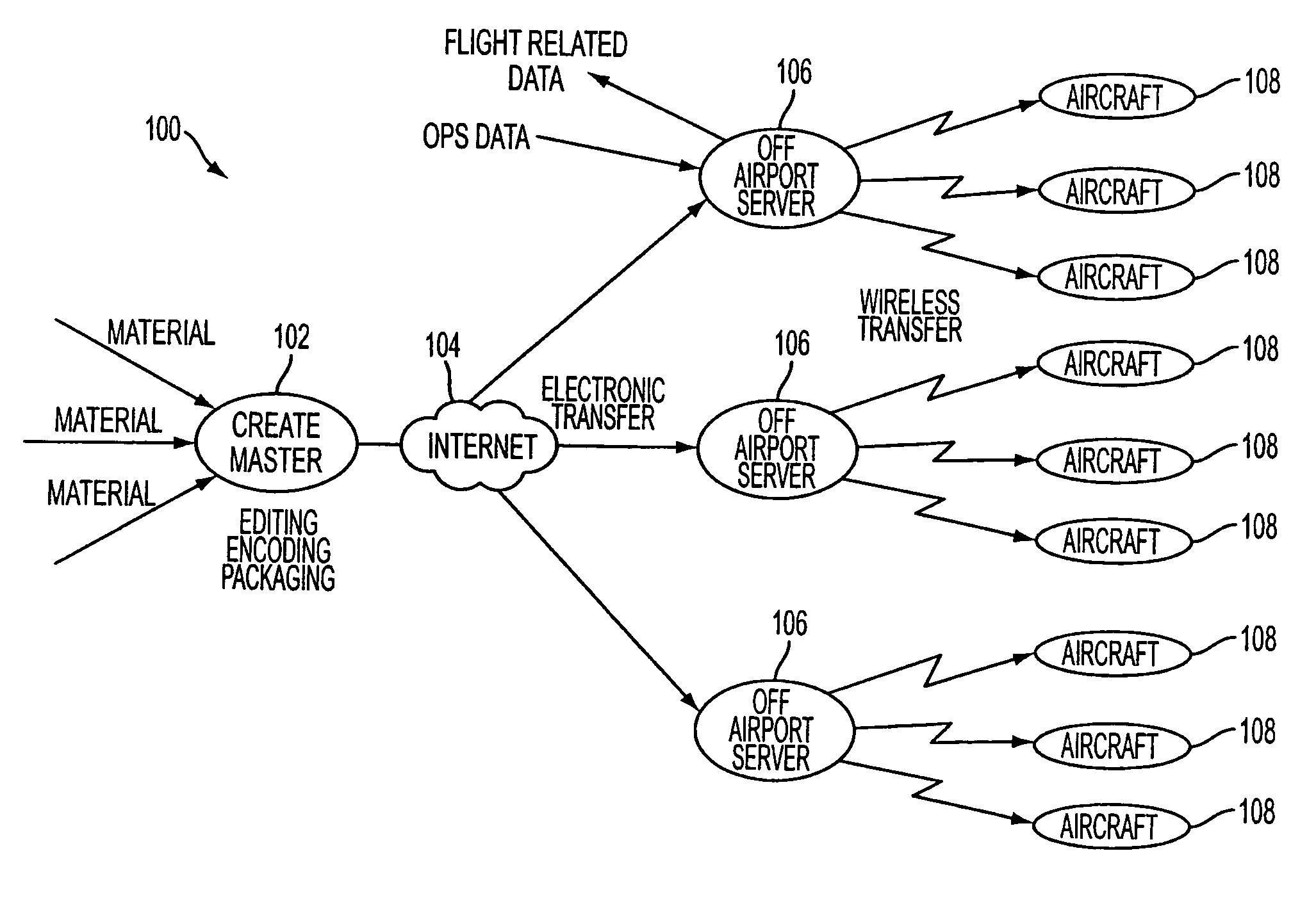 System and method for wirelessly transferring content to and from an aircraft