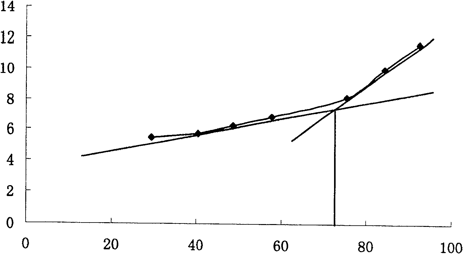 Tablet for regulating menstruation and removing speckles of department of gynecology, and preparation method