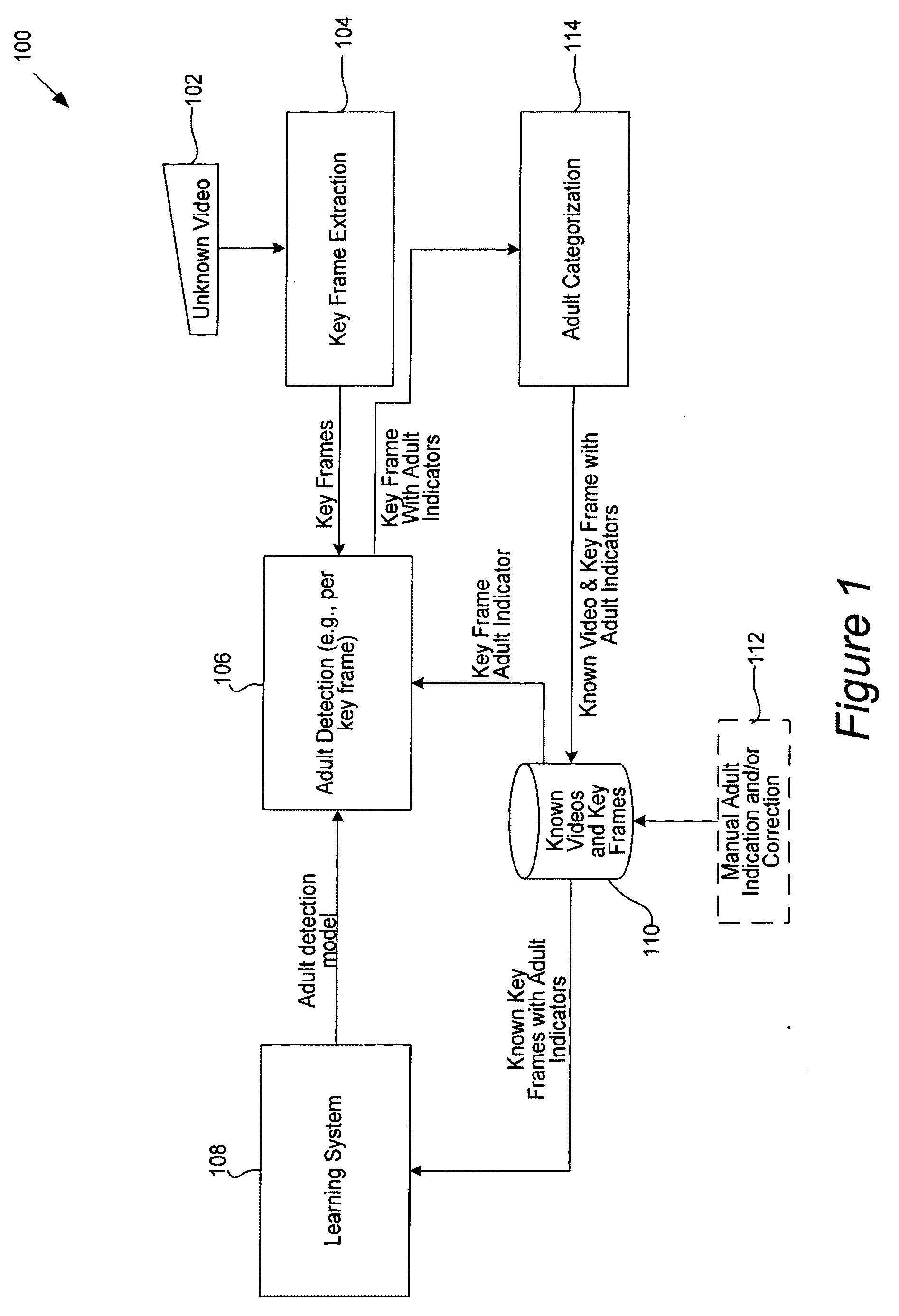 Apparatus and methods for detecting adult videos