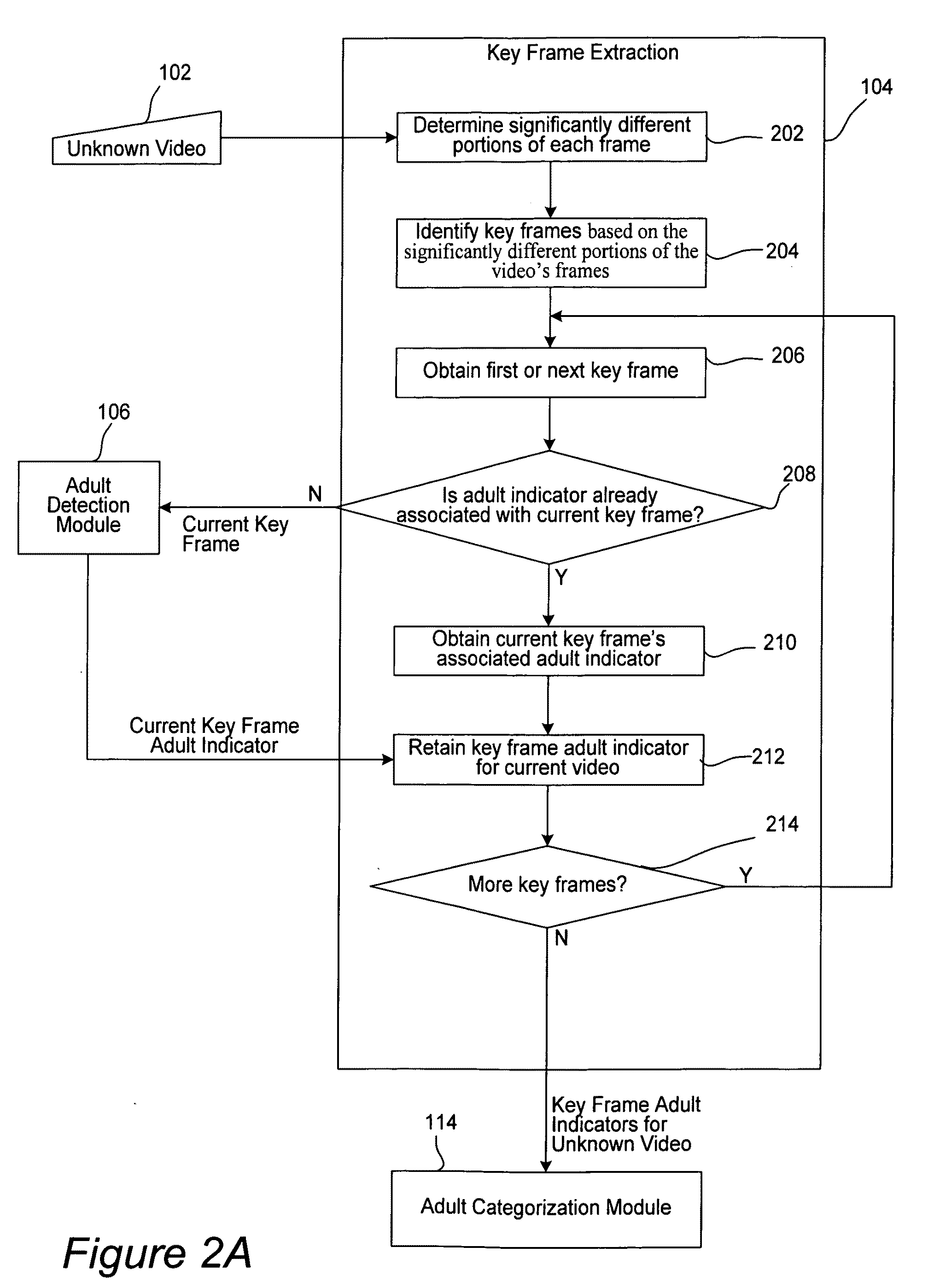 Apparatus and methods for detecting adult videos