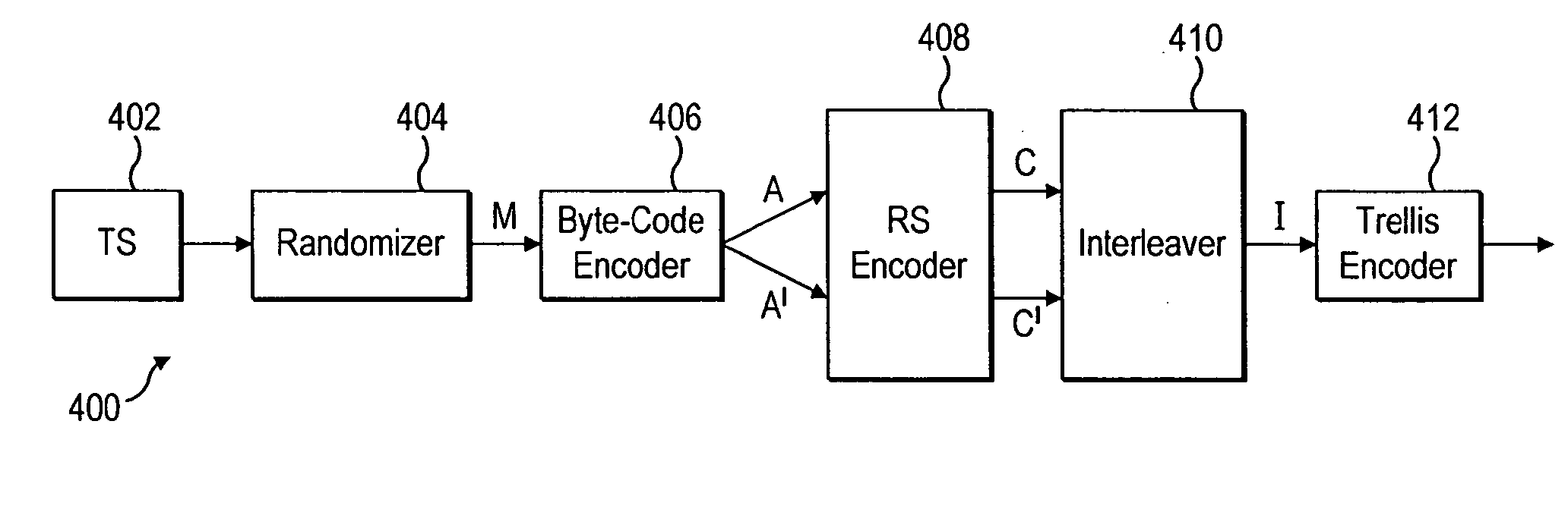 Apparatus and method for encoding and decoding signals