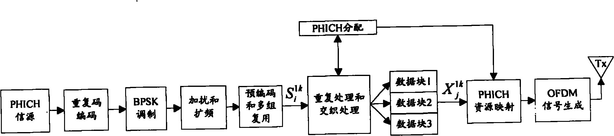 Transmission method and system of physical hybrid automatic repeat request indicator channel
