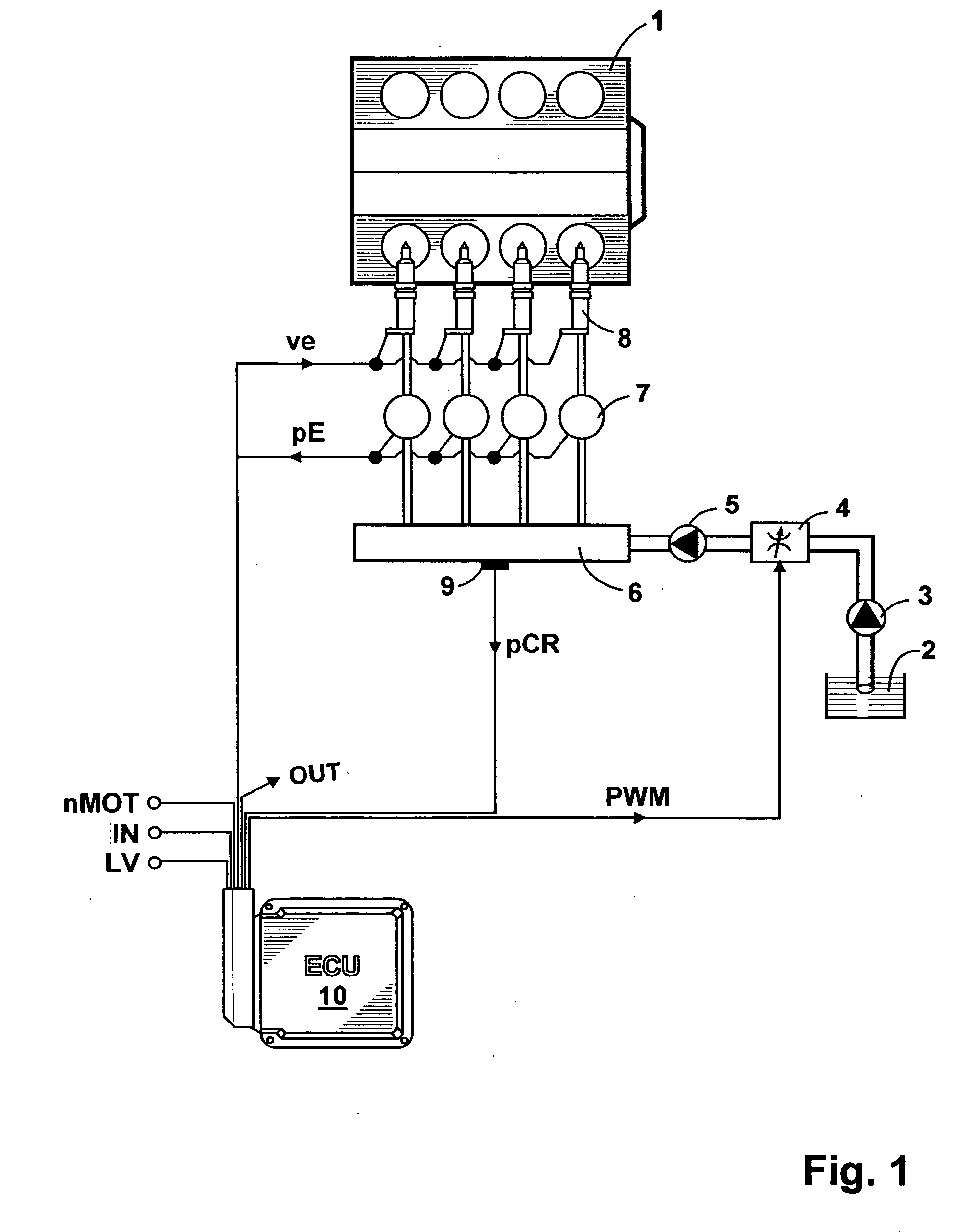 Process for the open-and closed-loop control of an internal combustion engine with a common rail system including individual accumulators