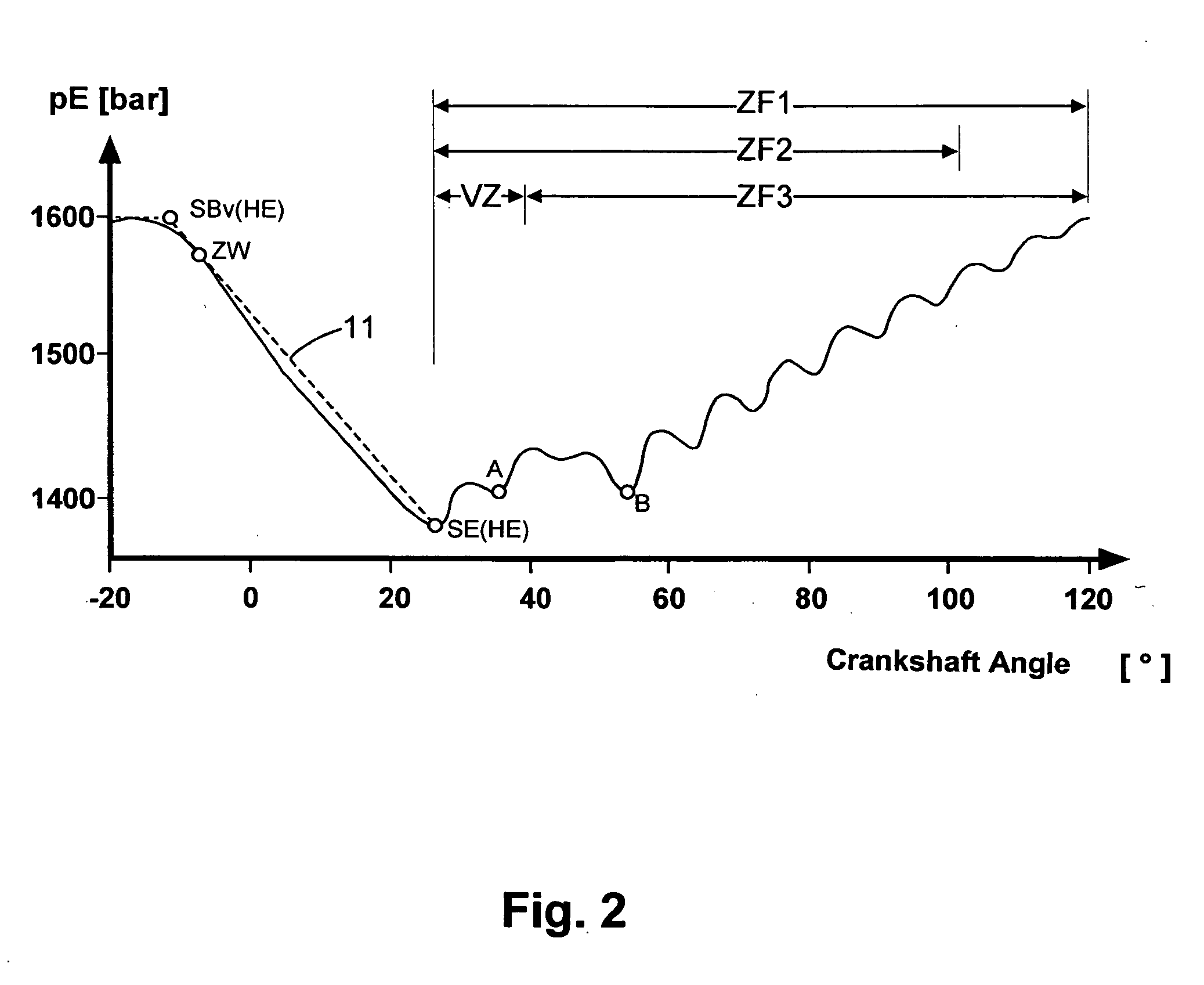 Process for the open-and closed-loop control of an internal combustion engine with a common rail system including individual accumulators