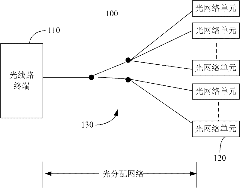 Method and device for detecting optical power of passive optical network (PON) and PON system
