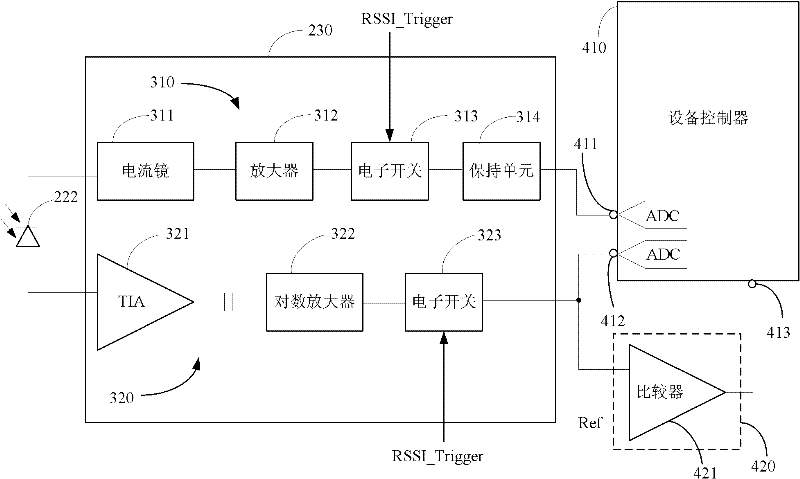 Method and device for detecting optical power of passive optical network (PON) and PON system