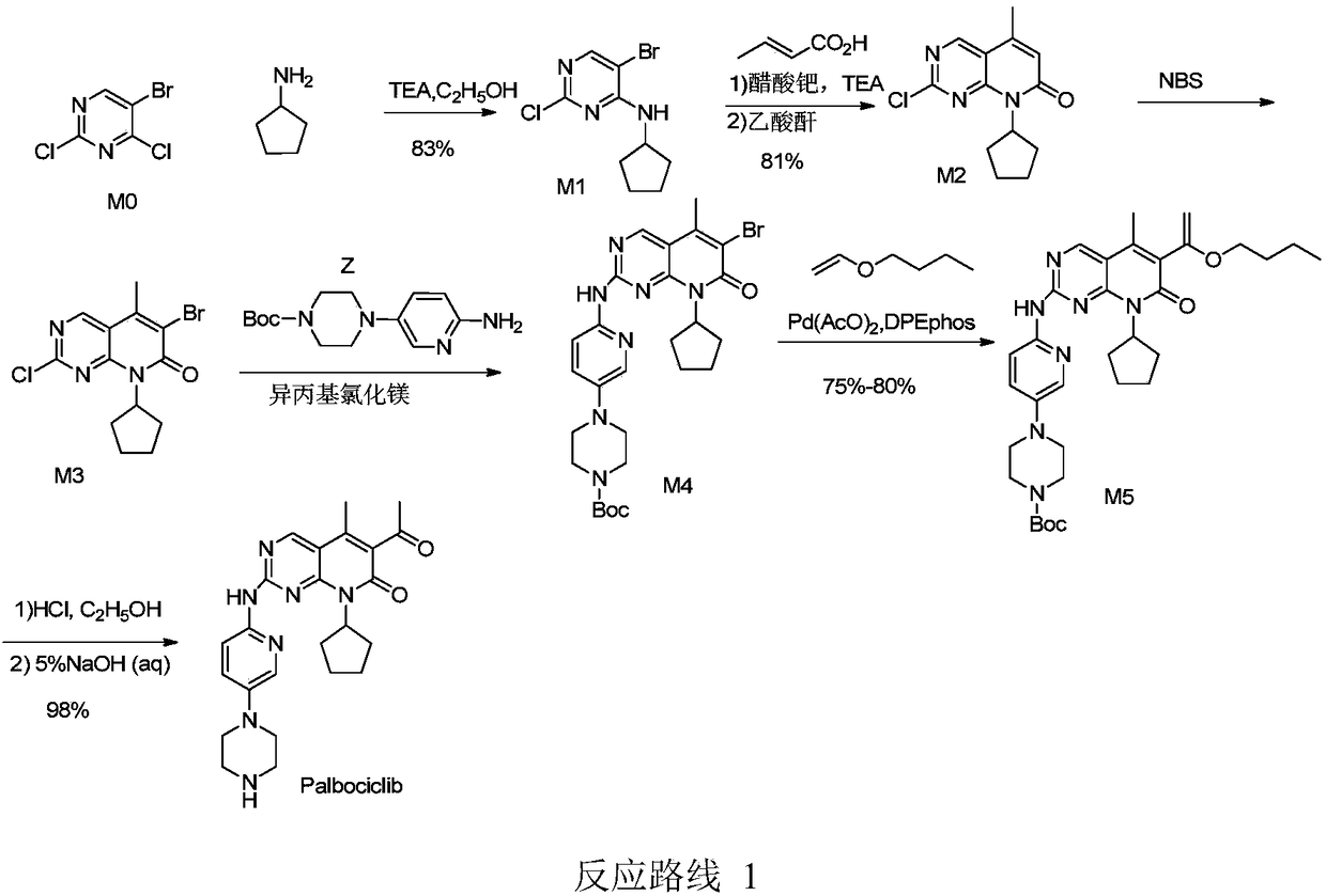 Preparation process of palbociclib intermediate 5-bromo-2-chloro-4-cyclopentyl aminopyrimidine