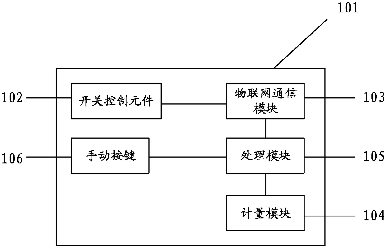 A kind of management system of smart socket and method thereof