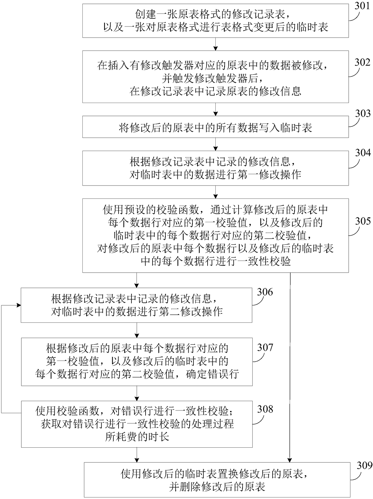 Table format changing method and device, electronic device and computer readable medium