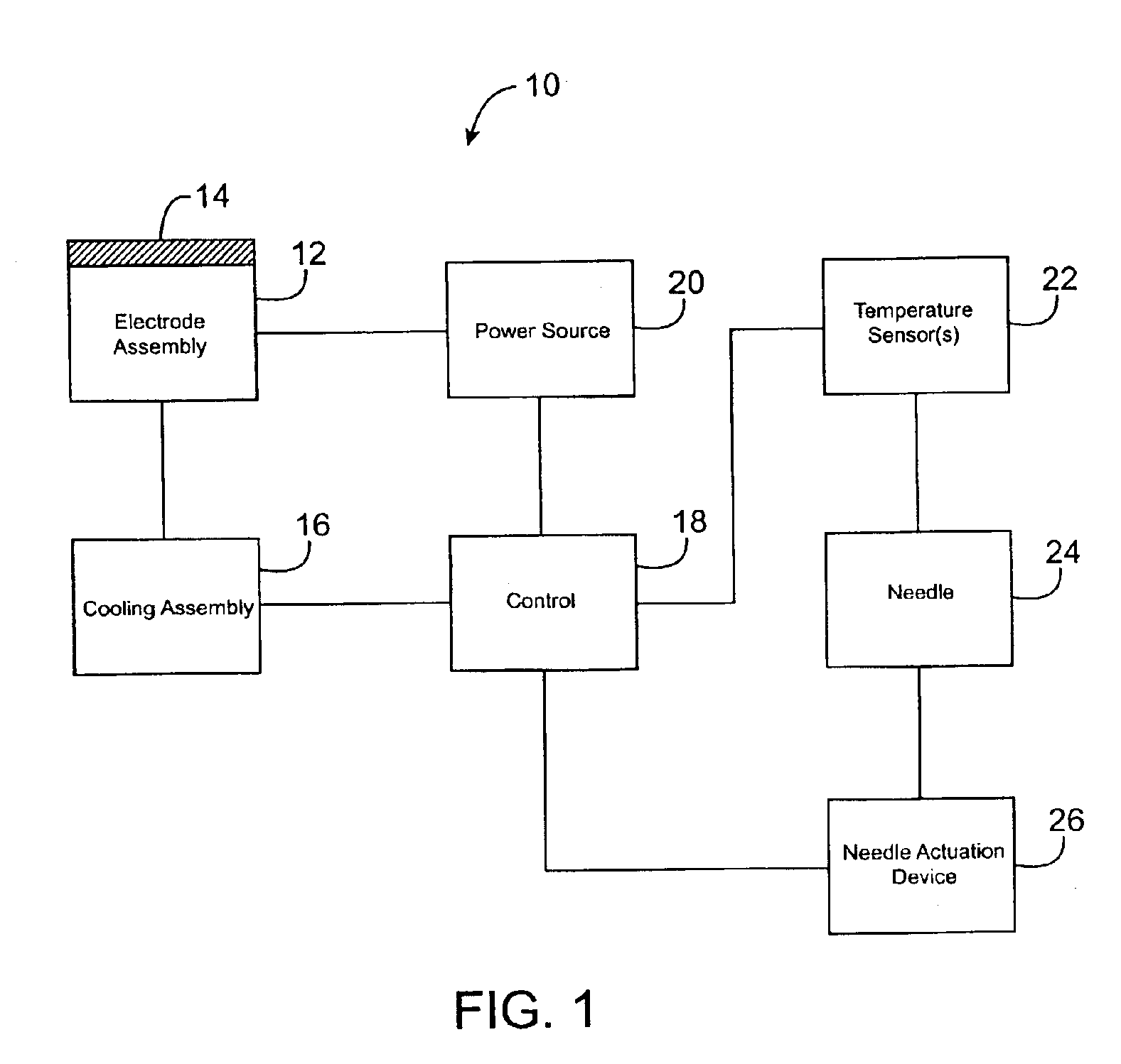 Needle deployment for temperature sensing from an electrode