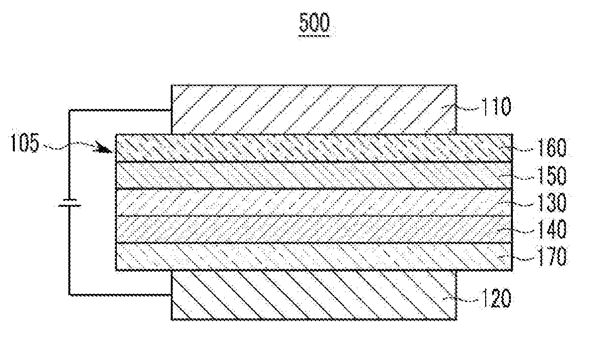 Compound for organic optoelectronic device, organic light emitting diode including the same, and display including the organic light emitting diode
