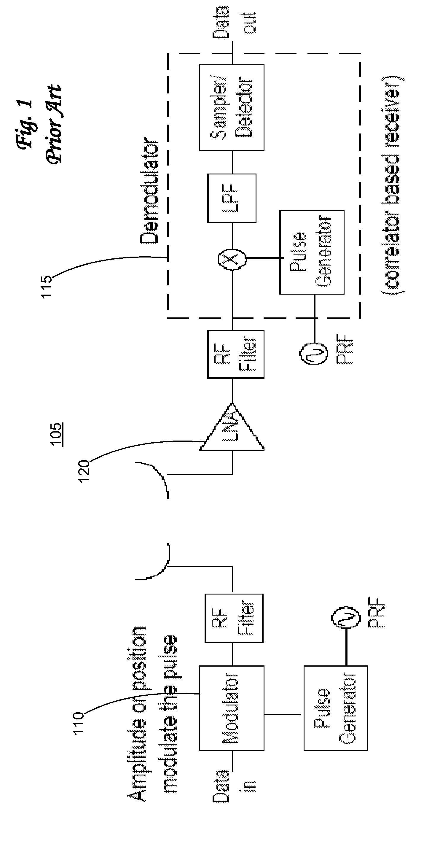 Systems and methods for electromagnetic band gap structure synthesis
