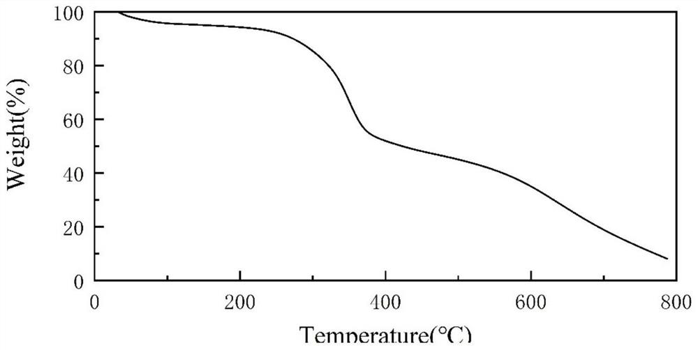 Graphene/nanocellulose/polyvinyl alcohol ternary composite aerogel and preparation method thereof