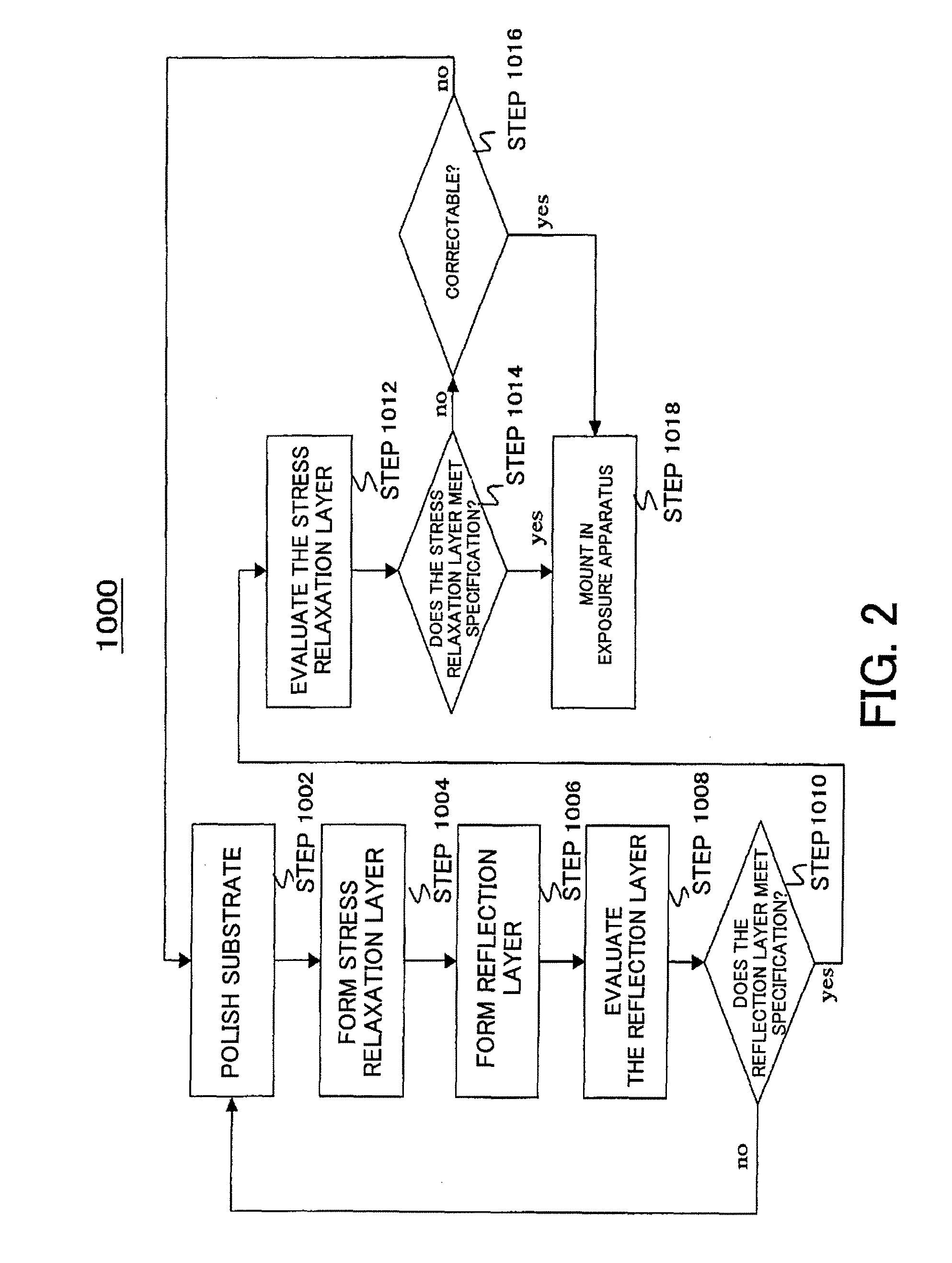 Multilayer mirror, evaluation method, exposure apparatus, device manufacturing method