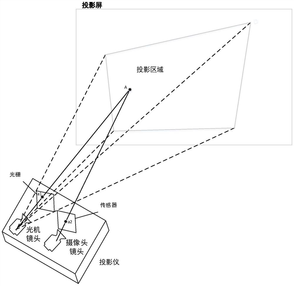 Projector projection distortion correction method, device and projector