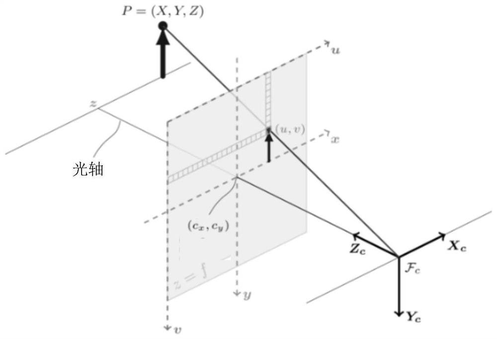 Projector projection distortion correction method, device and projector