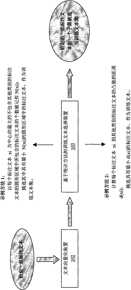 Method and device for constructing text classifier with reference to external knowledge