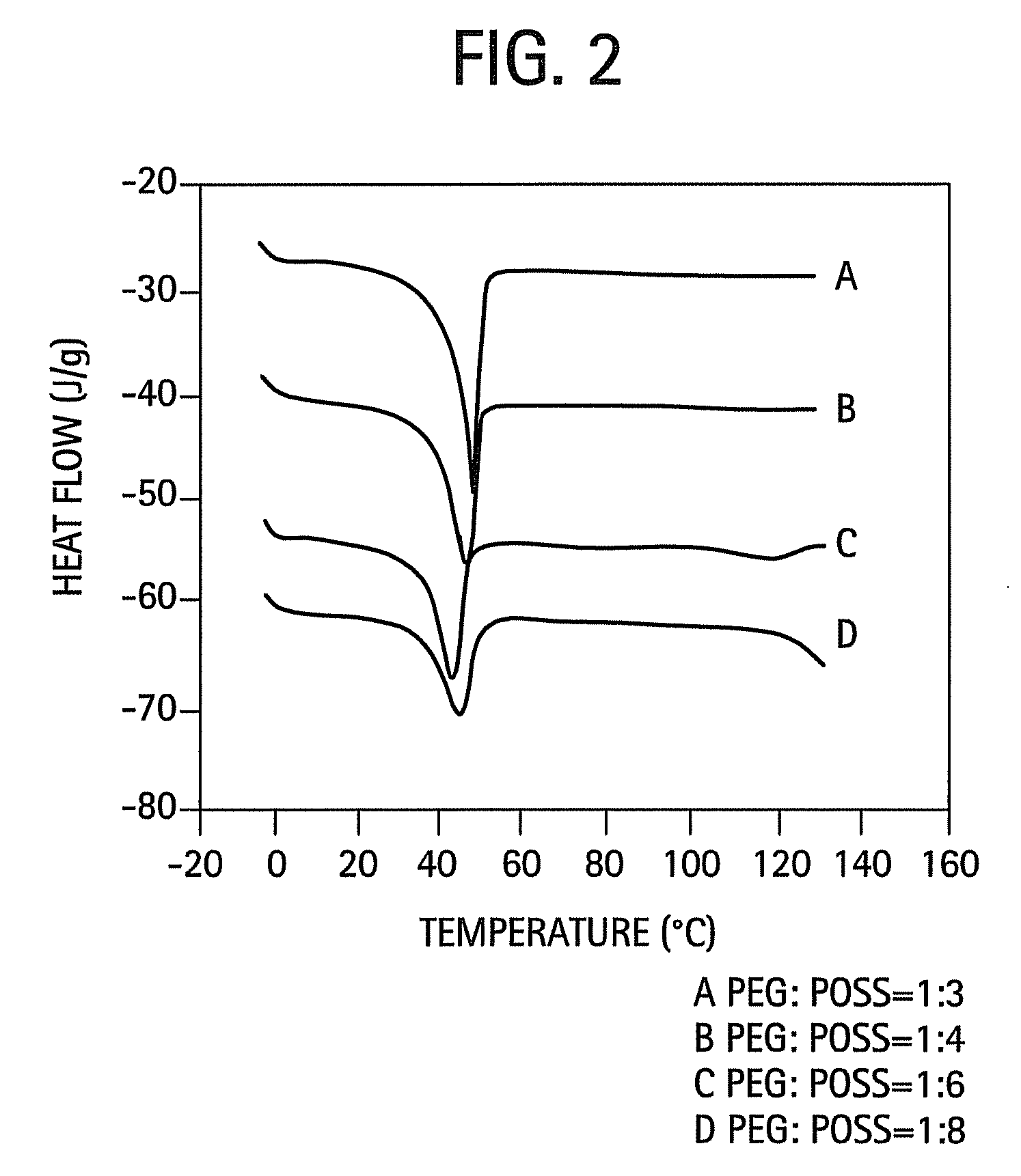 Shape memory polymers based on semicrystalline thermoplastic polyurethanes bearing nanostructured hard segments