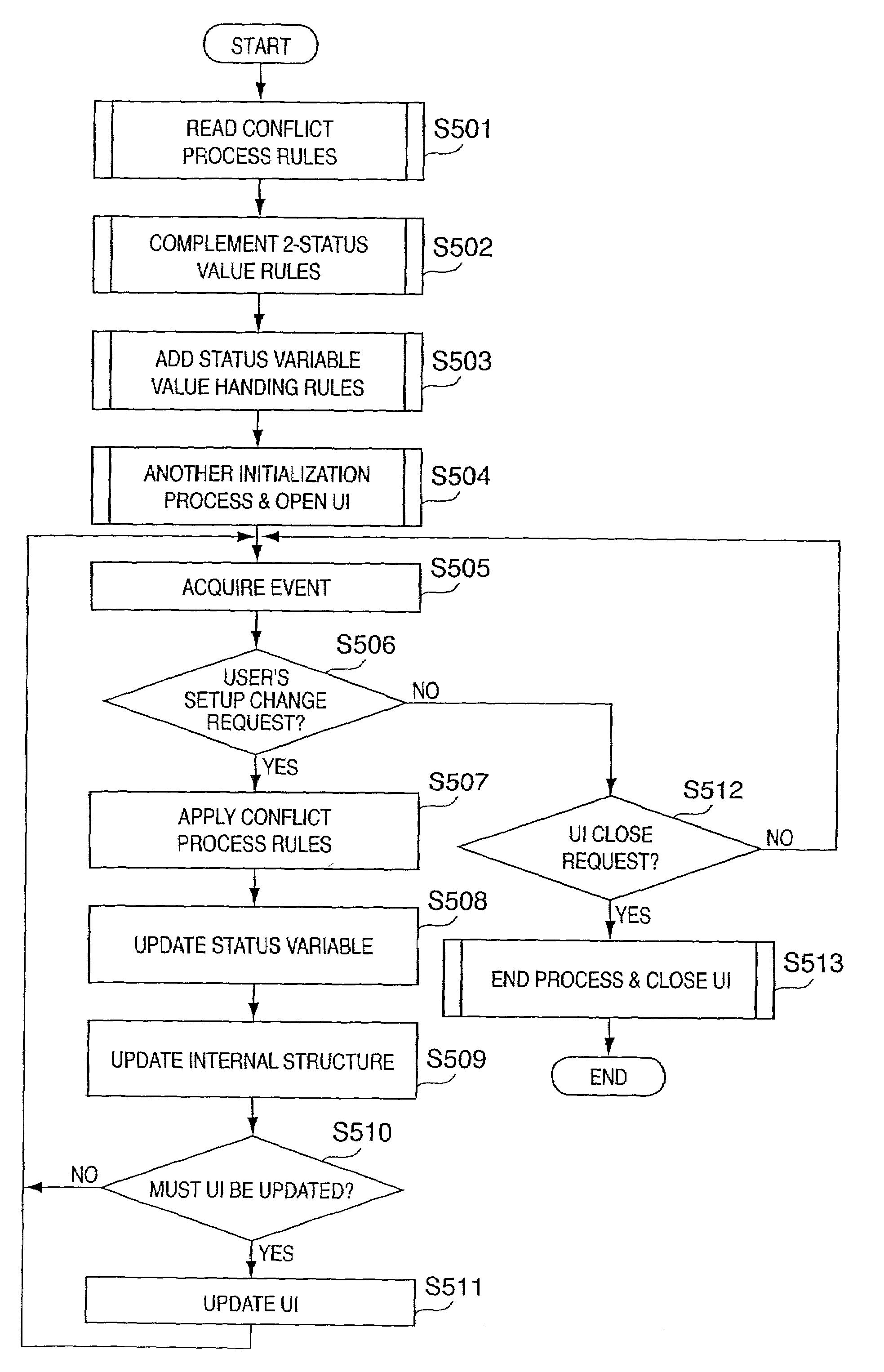 Apparatus and method for controlling user interface