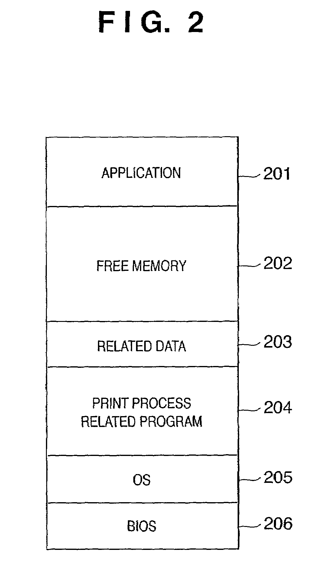 Apparatus and method for controlling user interface