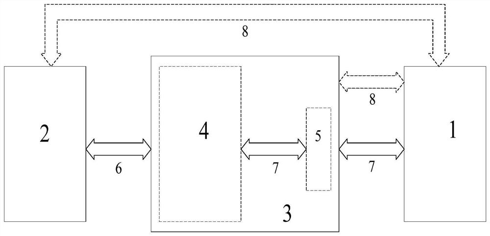 A method and system for automatic configuration of I/O ports